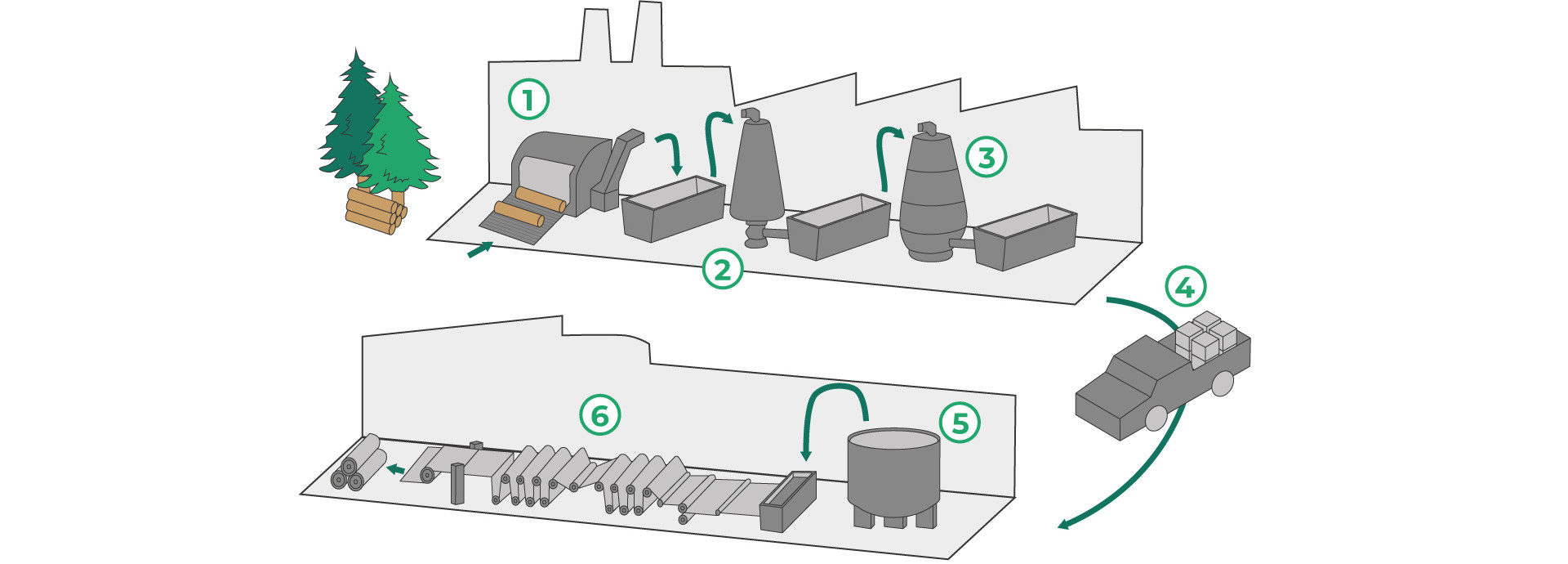 Étapes de fabrication du papier d'essuyage