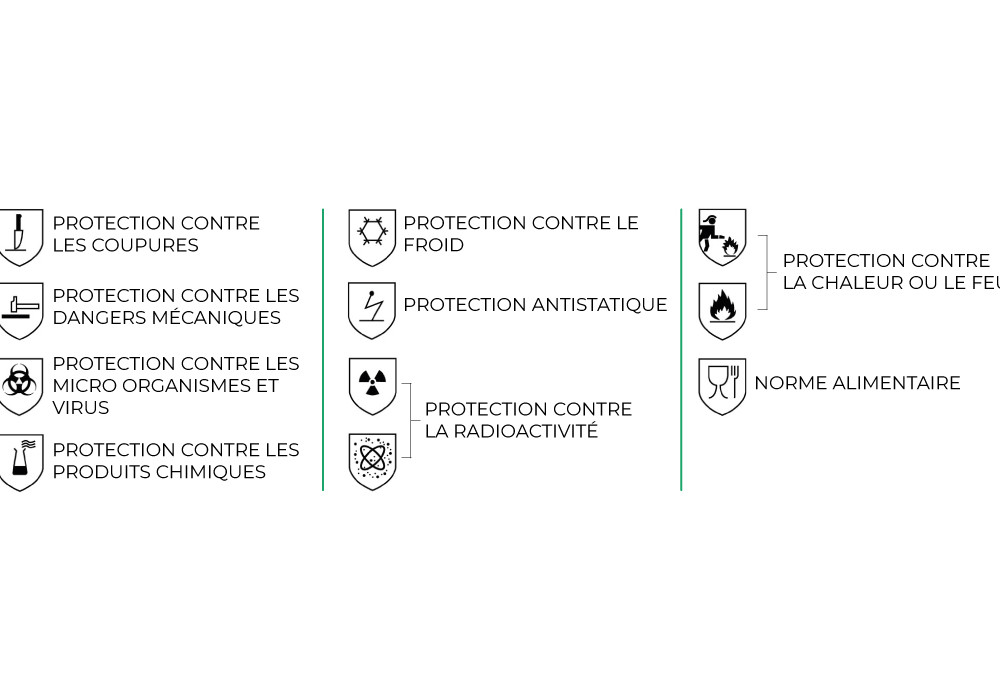 comment choisir ses gants jetables de protection ?