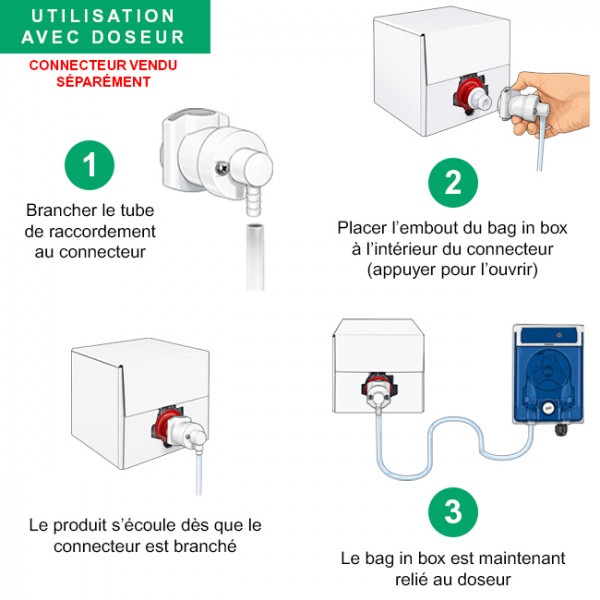 Mode d'emploi liquide rinçage vaisselle avec bag in box et connecteur pour doseur lave-vaisselle