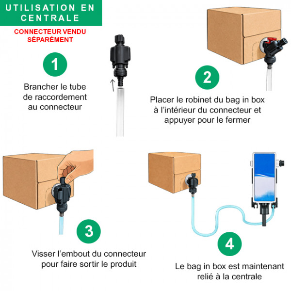 Utilisation bag in box carton 5 L de détergent détartrant sanitaires Ecolabel